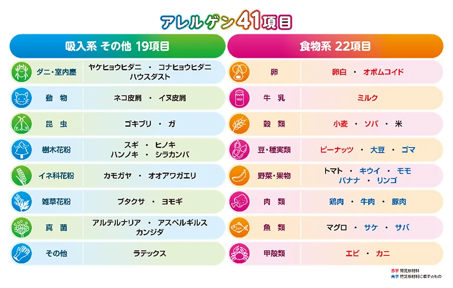 検査可能なアレルゲン